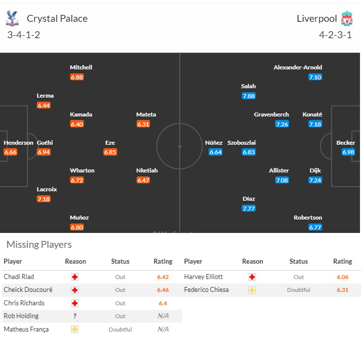 Siêu máy tính dự đoán Crystal Palace vs Liverpool, 18h30 ngày 5/10 - Ảnh 6