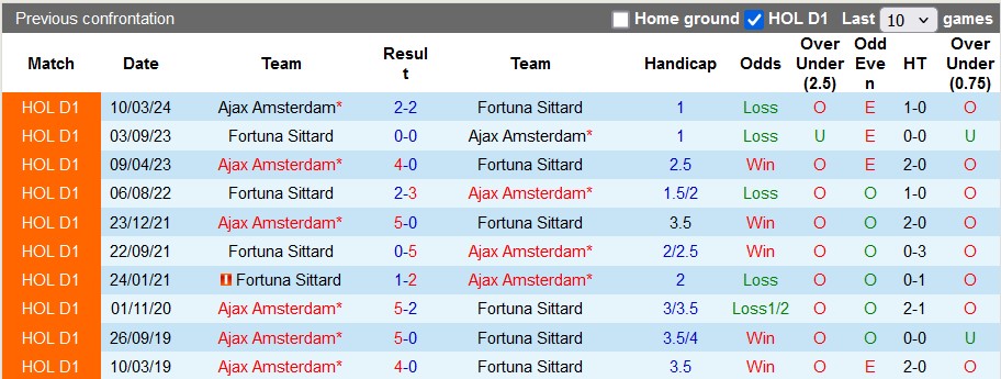 Nhận định, soi kèo Ajax vs Fortuna Sittard, 1h00 ngày 19/9: Nhọc nhằn vượt ải - Ảnh 3