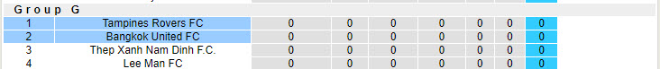 Nhận định, soi kèo Bangkok United vs Tampines Rovers, 19h00 ngày 18/9: Ra quân thuận lợi - Ảnh 5