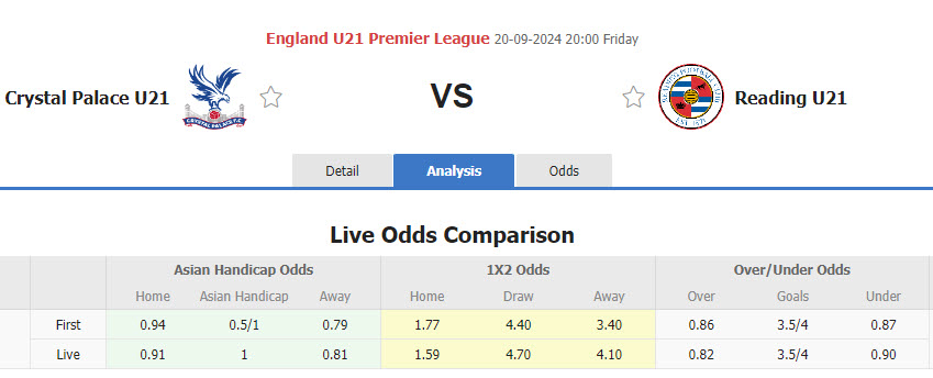 Nhận định, soi kèo Crystal Palace U21 vs Reading U21, 20h00 ngày 20/9: Đại bàng bay cao - Ảnh 1