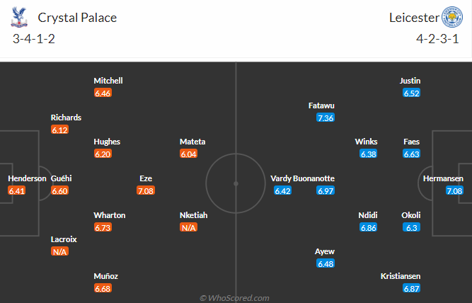 Nhận định, soi kèo Crystal Palace vs Leicester City, 21h00 ngày 14/9: Đả bại tân binh - Ảnh 5