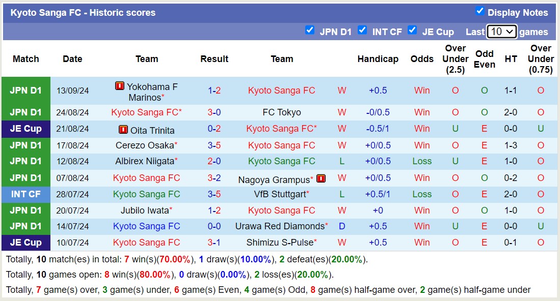 Nhận định, soi kèo Kyoto Sanga vs JEF United Chiba, 17h00 ngày 18/9: Chủ nhà thăng hoa - Ảnh 1