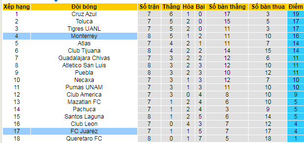 Nhận định, soi kèo Monterrey vs Juarez, 10h10 ngày 19/9: Dìm khách xuống đáy - Ảnh 5