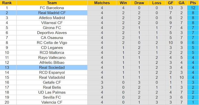 Nhận định, soi kèo Real Sociedad vs Real Madrid, 2h00 ngày 15/9: Chủ nhà sa sút - Ảnh 4