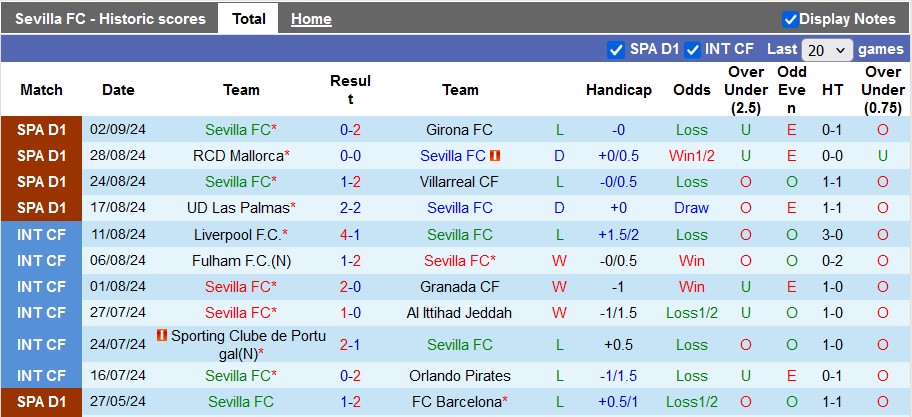 Nhận định, soi kèo Sevilla vs Getafe, 23h30 ngày 14/9: Đi vào vết xe đổ - Ảnh 1