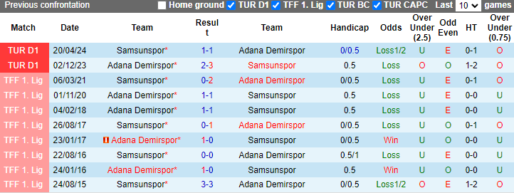 Nhận định, soi kèo Adana Demirspor vs Samsunspor, 20h00 ngày 6/10: Chiến thắng thứ 4 - Ảnh 3