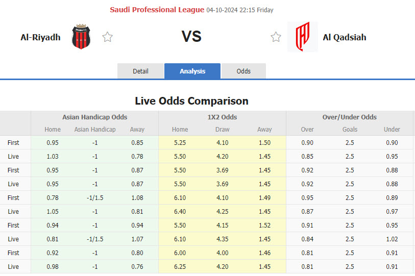 Nhận định, soi kèo Al-Riyadh vs Al-Qadsiah, 22h15 ngày 4/10: Đứt mạch toàn thắng - Ảnh 1