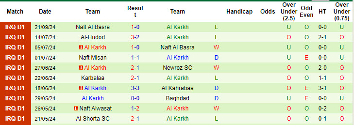 Nhận định, soi kèo Al Zawraa vs Al Karkh, 00h00 ngày 27/9: Sức mạnh hạt giống - Ảnh 3