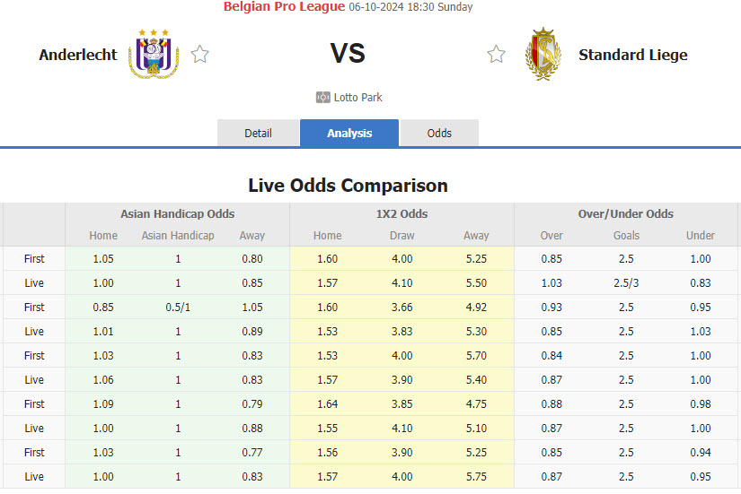 Nhận định, soi kèo Anderlecht vs Standard Liege, 18h30 ngày 6/10: Hai bộ mặt trái ngược - Ảnh 1