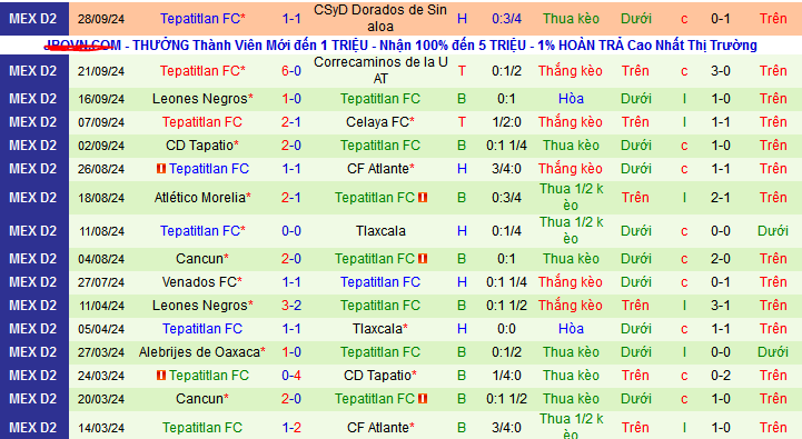 Nhận định, soi kèo Atletico La Paz vs Tepatitlan, 10h00 ngày 5/10: Vị khách yếu bóng vía - Ảnh 2