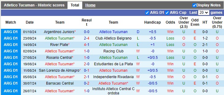 Nhận định, soi kèo Atletico Tucuman vs Tigre, 7h00 ngày 8/10: Giữ 3 điểm ở lại - Ảnh 1