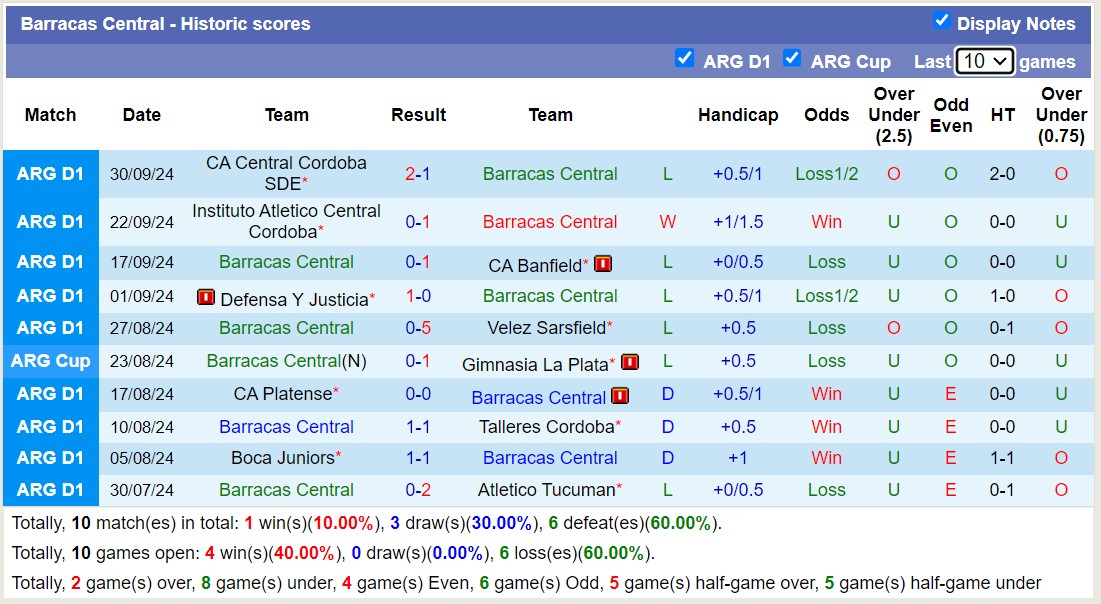 Nhận định, soi kèo Barracas Central vs Independiente Rivadavia, 01h00 ngày 8/10: Những người khốn khổ - Ảnh 1