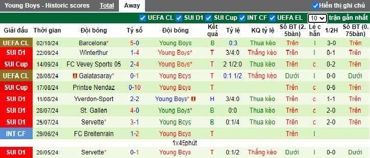 Nhận định, soi kèo Basel vs Young Boys, 21h30 ngày 6/10: Ca khúc khải hoàn - Ảnh 3