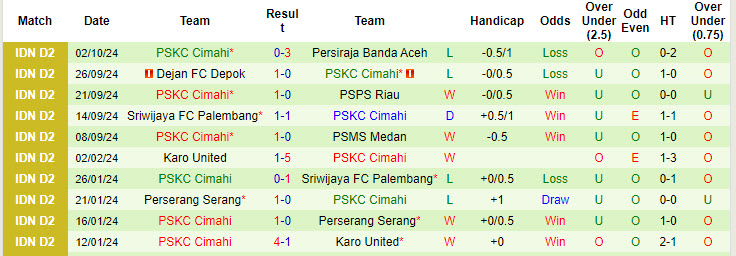 Nhận định, soi kèo Bekasi City vs PSKC Cimahi, 15h00 ngày 7/10:  Điểm tựa sân nhà - Ảnh 2