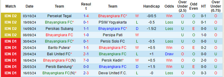 Nhận định, soi kèo Bhayangkara vs Adhyaksa Farmel, 19h00 ngày 7/10: Mục tiêu top 3 - Ảnh 1