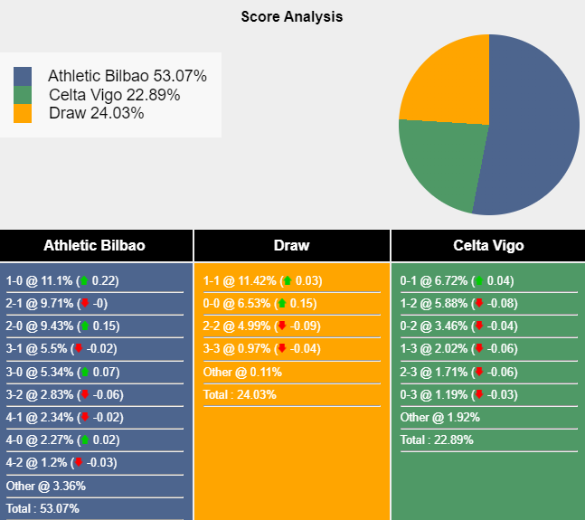 Nhận định, soi kèo Bilbao vs Celta Vigo, 21h15ày 22/9: Ám ảnh sân khách - Ảnh 5