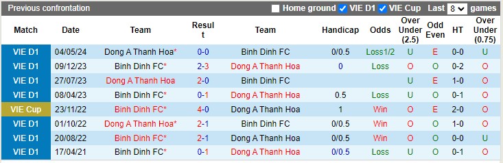 Nhận định, soi kèo Bình Định vs Thanh Hóa, 18h00 ngày 4/10: Đánh chiếm ngôi đầu - Ảnh 3