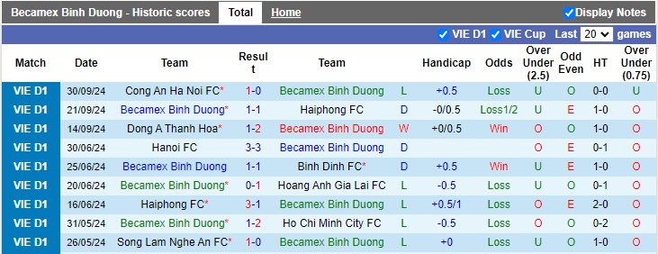 Nhận định, soi kèo Bình Dương vs TP.HCM, 18h00 ngày 4/10: Gò Đậu thất thủ - Ảnh 1