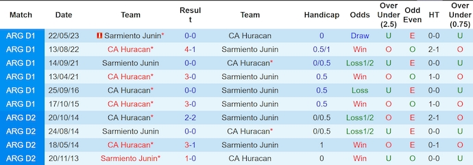 Nhận định, soi kèo CA Huracan vs Sarmiento Junin, 7h00 ngày 5/10: Bám đuổi tốp đầu - Ảnh 3