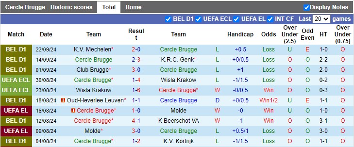 Nhận định, soi kèo Cercle Brugge vs Gent, 1h45 ngày 27/9: Nỗ lực thoát hiểm - Ảnh 1