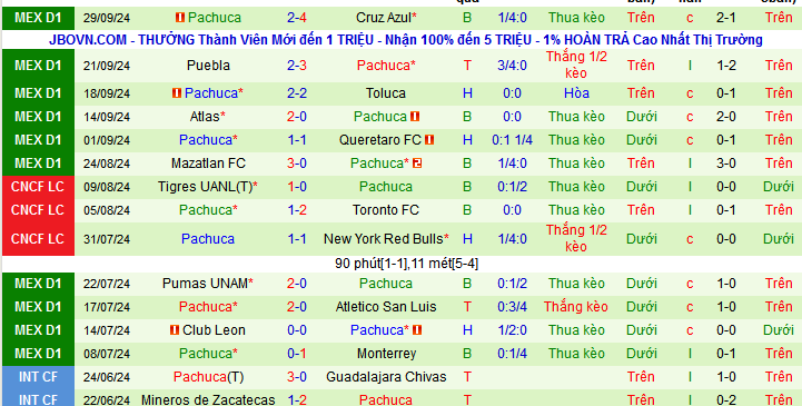 Nhận định, soi kèo Club Tijuana vs Pachuca, 10h00 ngày 5/10: Caliente đi dễ khó về - Ảnh 3