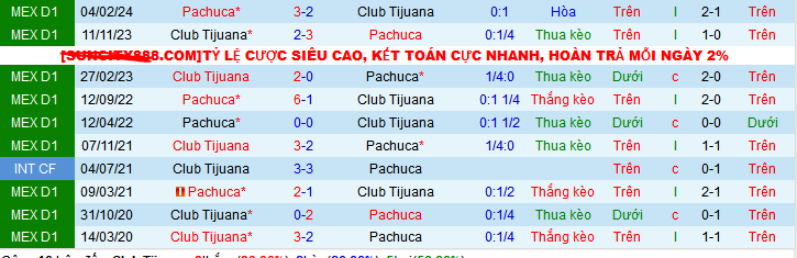 Nhận định, soi kèo Club Tijuana vs Pachuca, 10h00 ngày 5/10: Caliente đi dễ khó về - Ảnh 4