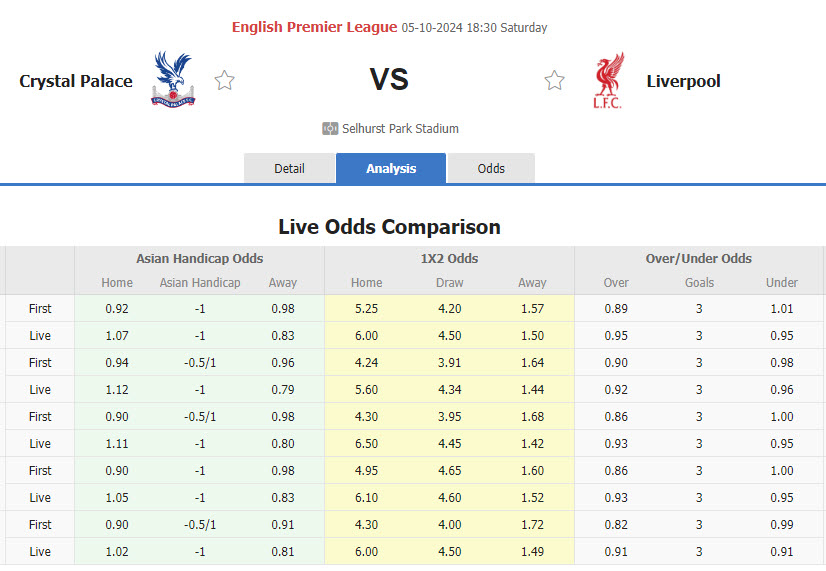 Nhận định, soi kèo Crystal Palace vs Liverpool, 18h30 ngày 5/10: Giữ vững ngôi đầu - Ảnh 1