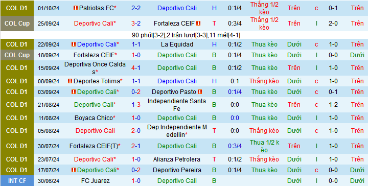 Nhận định, soi kèo Deportivo Cali vs Millonarios, 07h40 ngày 5/10: Niền tin vào Những Triệu phú - Ảnh 1