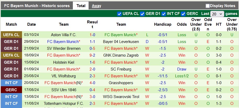 Nhận định, soi kèo Eintracht Frankfurt vs Bayern Munich, 22h30 ngày 6/10: Bất phân thắng bại - Ảnh 2