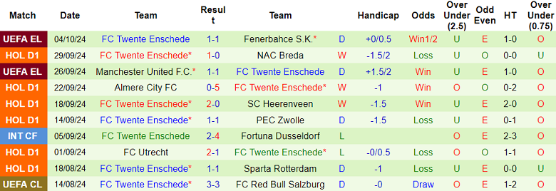 Nhận định, soi kèo Feyenoord vs Twente, 19h30 ngày 6/10: Thất vọng cửa trên - Ảnh 2