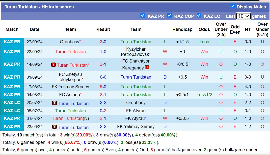 Nhận định, soi kèo FK Atyrau vs Turan Turkistan, 18h ngày 4/10: Tin vào FK Atyrau - Ảnh 2