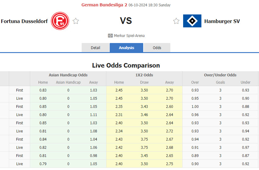 Nhận định, soi kèo Fortuna Dusseldorf vs Hamburger, 18h30 ngày 6/10: Bứt tốc mạnh mẽ - Ảnh 1