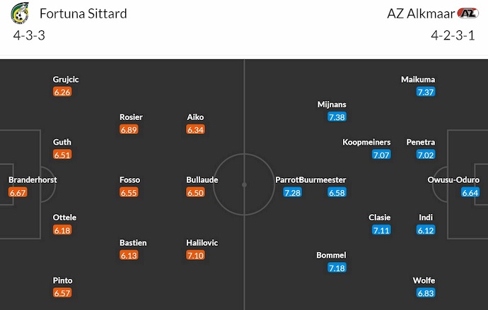 Nhận định, soi kèo Fortuna Sittard vs AZ Alkmaar, 1h00 ngày 7/10: Khó cho chủ nhà - Ảnh 6