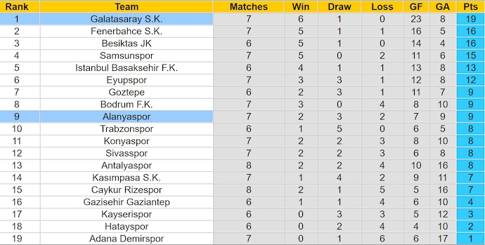 Nhận định, soi kèo Galatasaray vs Alanyaspor, 23h00 ngày 6/10: Giữ chắc ngôi đầu - Ảnh 4