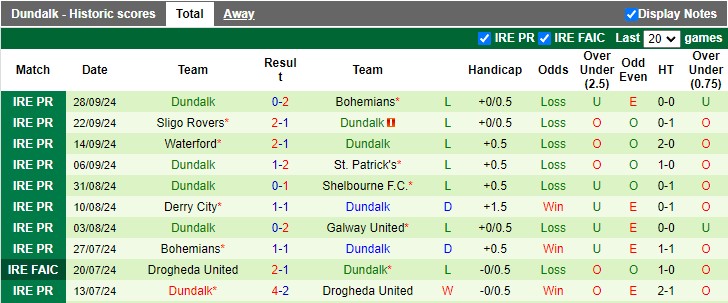 Nhận định, soi kèo Galway vs Dundalk, 1h45 ngày 5/10: Tiễn khách - Ảnh 2