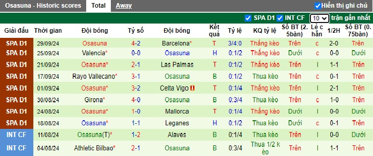 Nhận định, soi kèo Getafe vs Osasuna, 21h15 ngày 5/10: Gặp con mồi quen - Ảnh 3