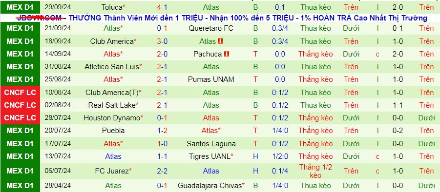 Nhận định, soi kèo Guadalajara Chivas vs Atlas, 08h05 ngày 6/10: Không dễ “nuốt” Chivas - Ảnh 3