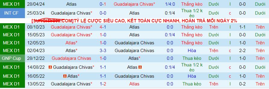 Nhận định, soi kèo Guadalajara Chivas vs Atlas, 08h05 ngày 6/10: Không dễ “nuốt” Chivas - Ảnh 4