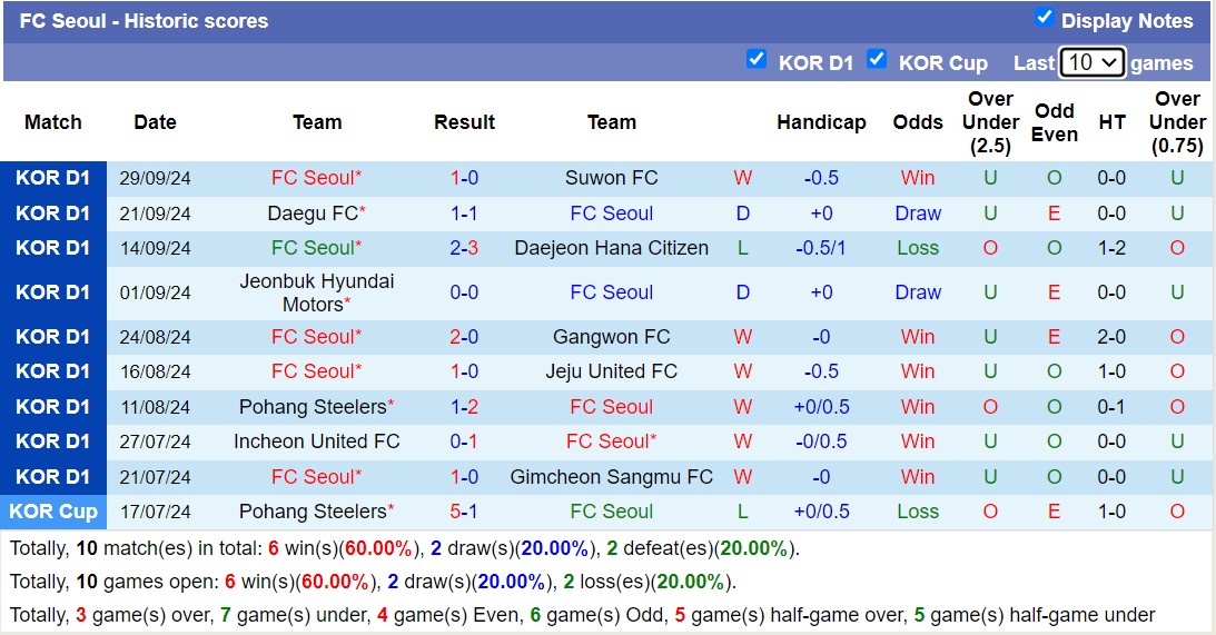 Nhận định, soi kèo Gwangju vs Seoul, 13h00 ngày 6/10: Tìm lại bản lĩnh - Ảnh 2