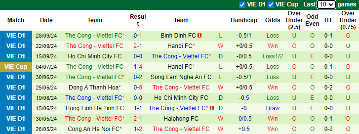 Nhận định, soi kèo Hải Phòng vs Thể Công Viettel, 19h15 ngày 4/10: Ca khúc khải hoàn - Ảnh 2