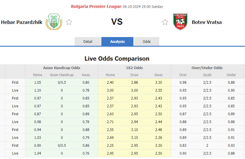 Nhận định, soi kèo Hebar Pazardzhik vs Botev Vratsa, 19h00 ngày 6/10: Thoát khỏi đáy - Ảnh 1