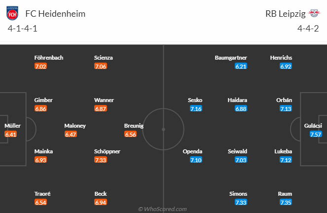 Nhận định, soi kèo Heidenheim vs RB Leipzig, 20h30 ngày 6/10: Khách vào thế khó - Ảnh 5