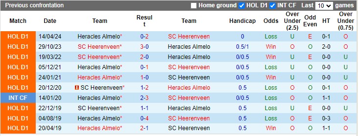 Nhận định, soi kèo Heracles vs Heerenveen, 1h00 ngày 28/9: Ai cũng cần điểm - Ảnh 3