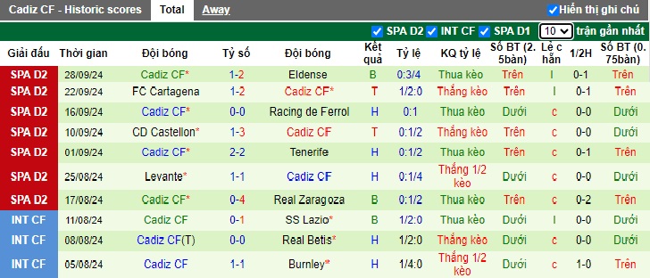 Nhận định, soi kèo Huesca vs Cadiz, 01h30 ngày 5/10: Ca khúc khải hoàn - Ảnh 3