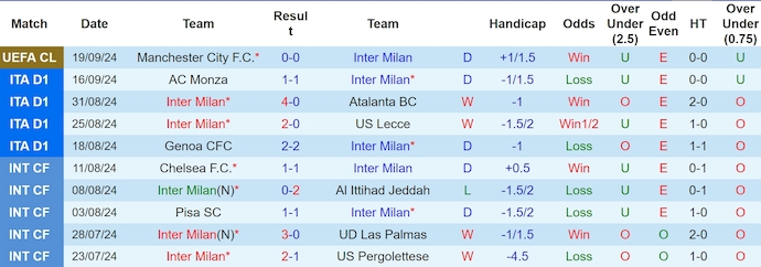 Nhận định, soi kèo Inter Milan vs AC Milan, 1h45 ngày 23/9: Khó có bất ngờ - Ảnh 1