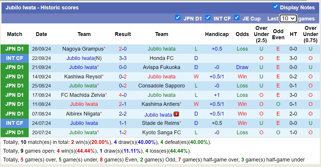 Nhận định, soi kèo Jubilo Iwata vs Sanfrecce Hiroshima, 13h00 ngày 6/10: Giữ vững ngôi đầu - Ảnh 2