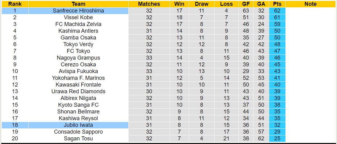 Nhận định, soi kèo Jubilo Iwata vs Sanfrecce Hiroshima, 13h00 ngày 6/10: Giữ vững ngôi đầu - Ảnh 5