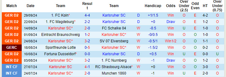 Nhận định, soi kèo Karlsruher vs Darmstadt, 23h30 ngày 4/10: Hướng tới ngôi đầu - Ảnh 2