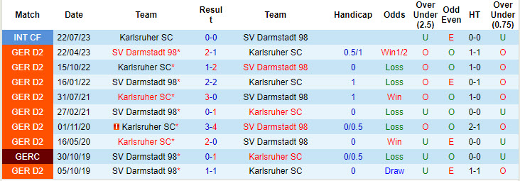 Nhận định, soi kèo Karlsruher vs Darmstadt, 23h30 ngày 4/10: Hướng tới ngôi đầu - Ảnh 4