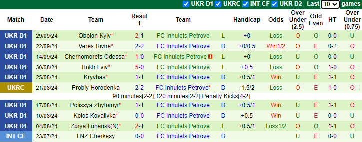 Nhận định, soi kèo Karpaty Lviv vs FC Inhulets Petrove, 22h00 ngày 4/10: Tiếp đà bất bại - Ảnh 2